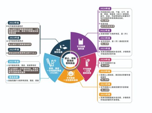 史上最严 禁塑令 正式实施,将给餐饮业带来哪些变化